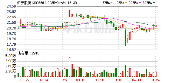 捷希缘 沪宁股份：一季度归母净利润361.29万元，同比下滑45.68%