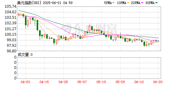 卢深策略 美元被抛弃？美国佛州：承认金银为法定货币！瑞银下调美元评级至“不具吸引力”