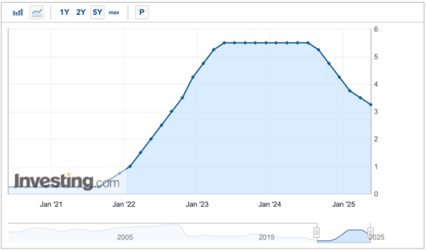 鼎泽配资 新西兰降息25个基点！汇率直线拉升！