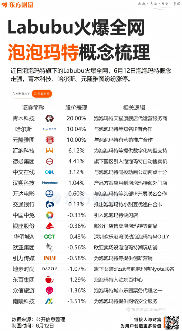 鼎合网配资 Labubu火爆全网！泡泡玛特概念盘点